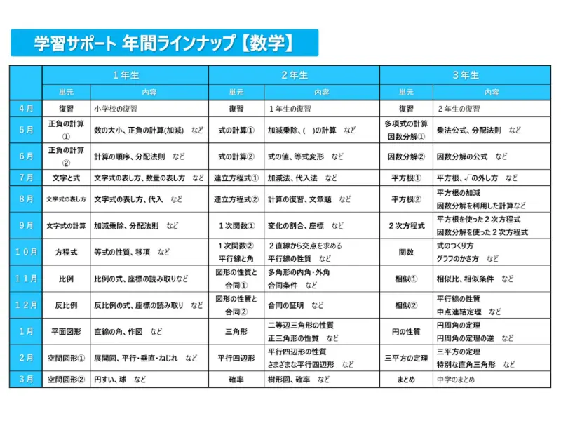 Preステップオンラインの学習サポートラインナップ