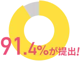 91.4%円グラフ