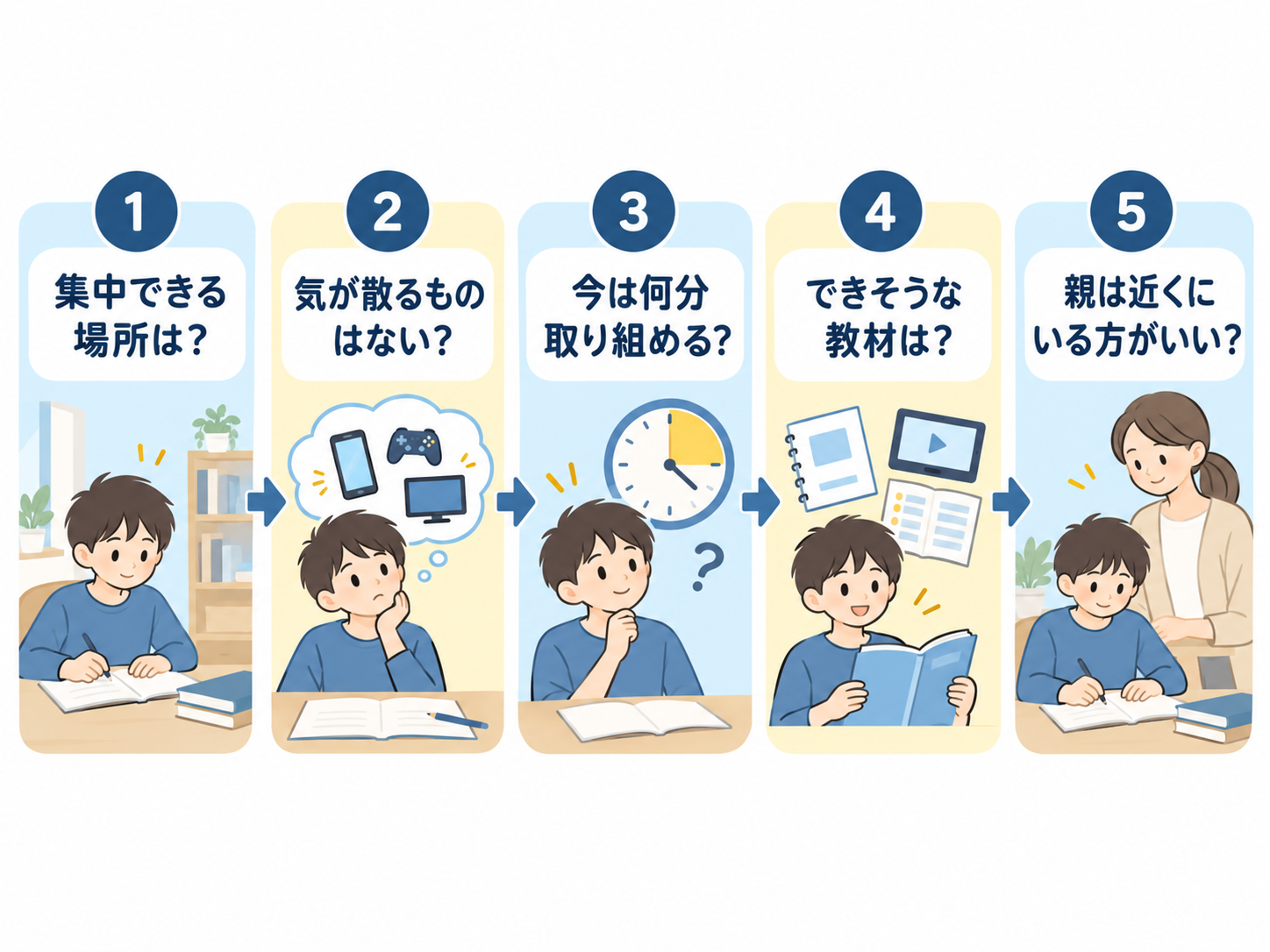 不登校の子どもが自宅学習を始める前に確認したい5つのポイント