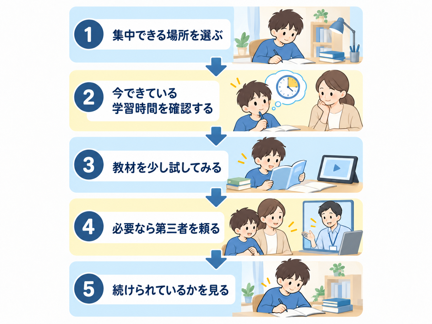 不登校の子どもが自宅学習を無理なく続けるための5ステップ