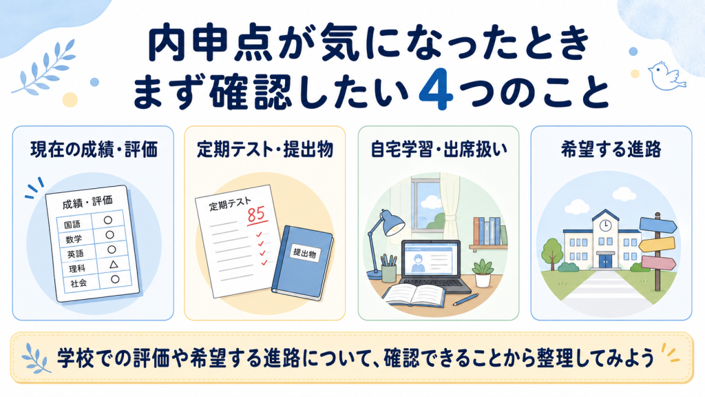 不登校のお子さまの内申点が気になったときに現在の成績や定期テスト、自宅学習、希望する進路を確認する図解 