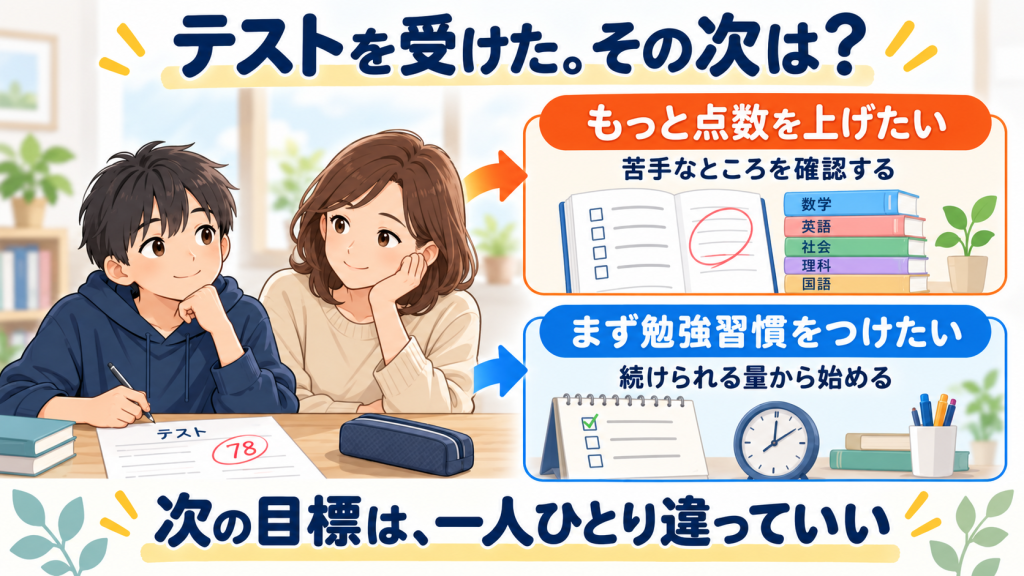  定期テスト後に点数アップか勉強習慣か次の目標を考える図解