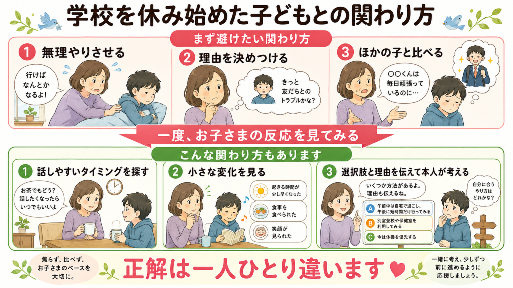 不登校の子どもへの親の対応で避けたい関わり方と、子どもの反応を見ながら考える関わり方の図解