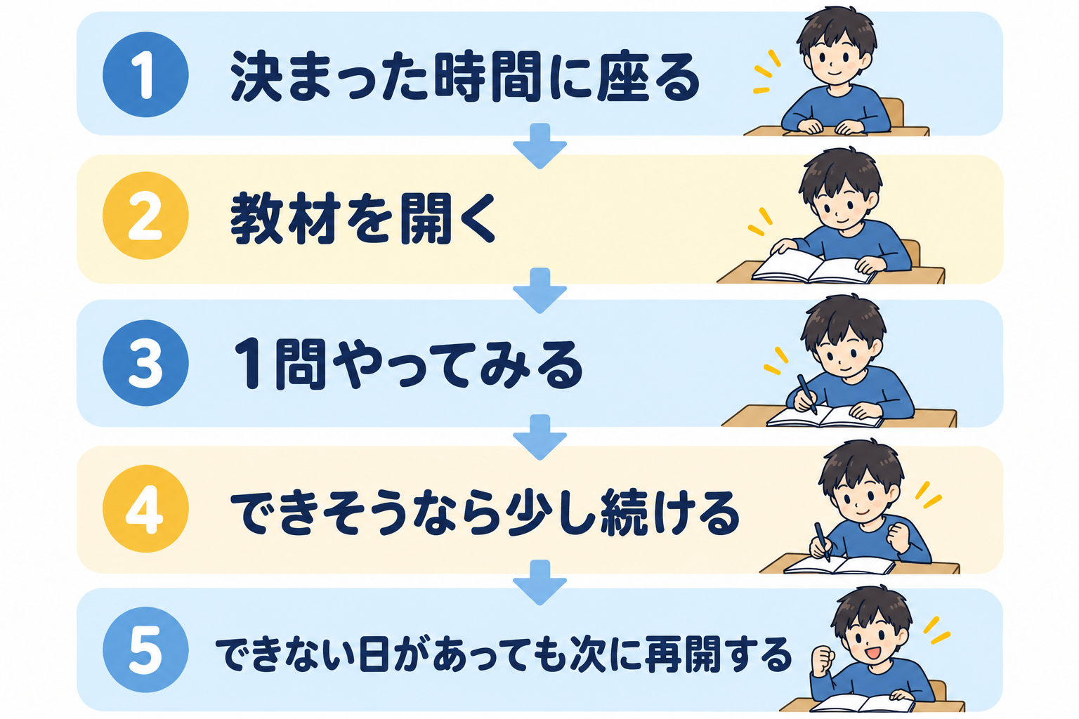 昼夜逆転している不登校の子どもが家庭学習の習慣を作る5ステップ