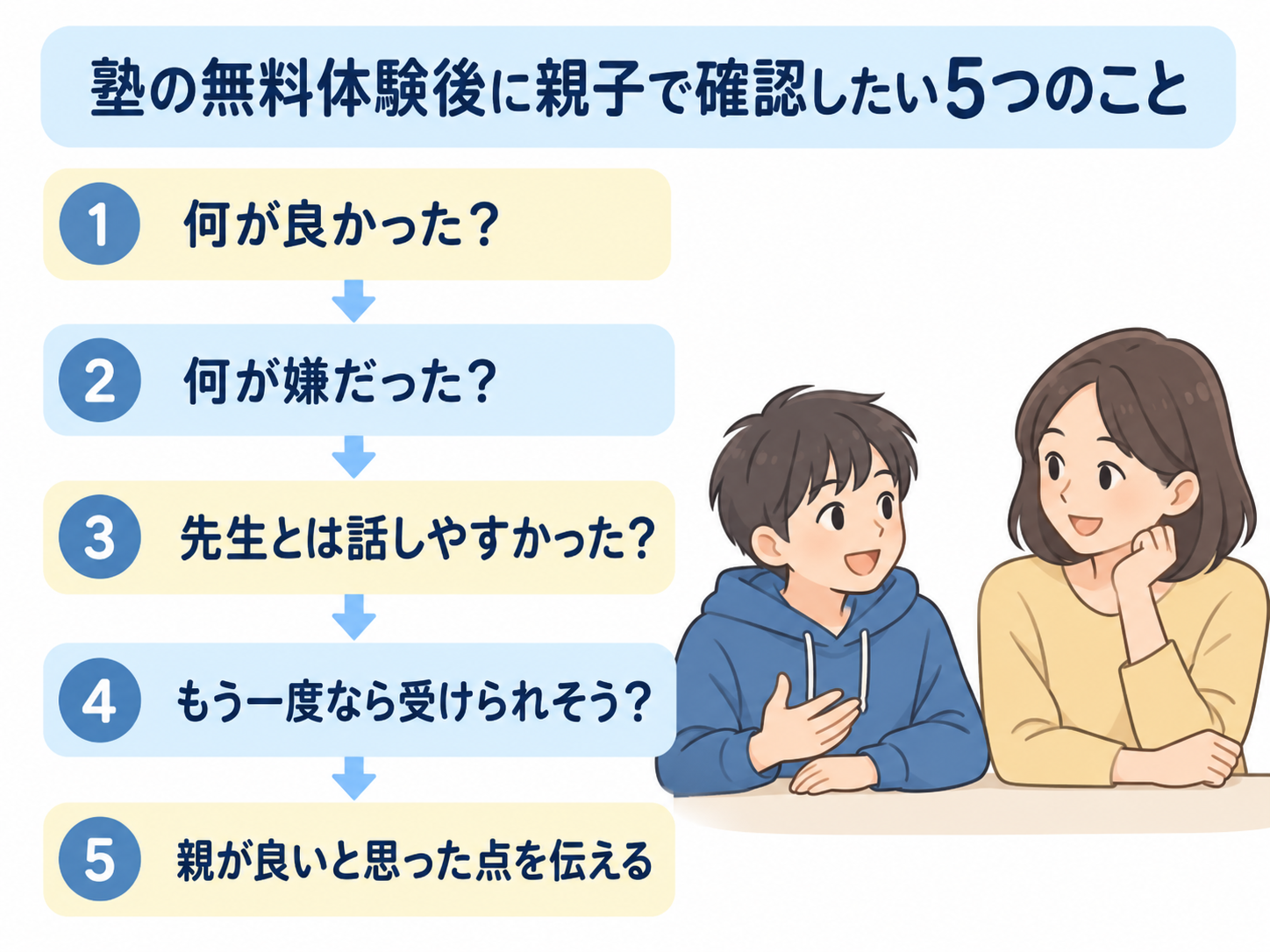 不登校の中学生が塾の無料体験後に親と確認したい5つのこと