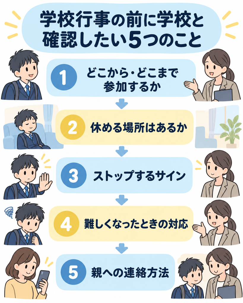 不登校の子どもが学校行事へ参加する前に学校と確認したい5つのこと