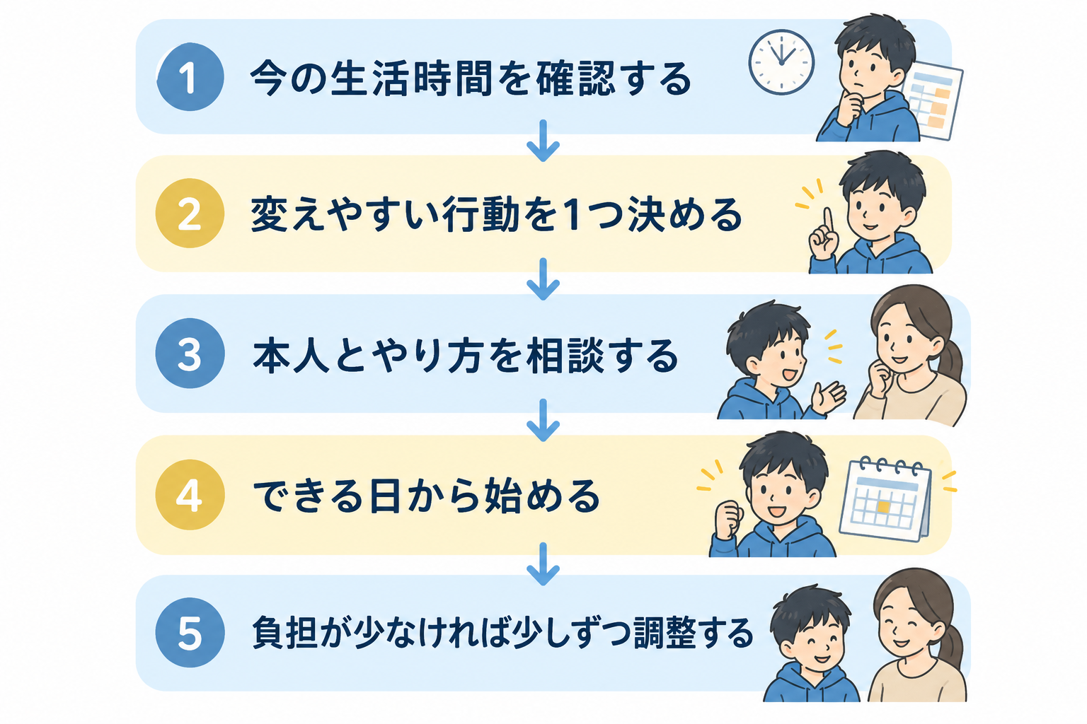不登校で昼夜逆転した子どもの生活リズムを無理なく整える5ステップ