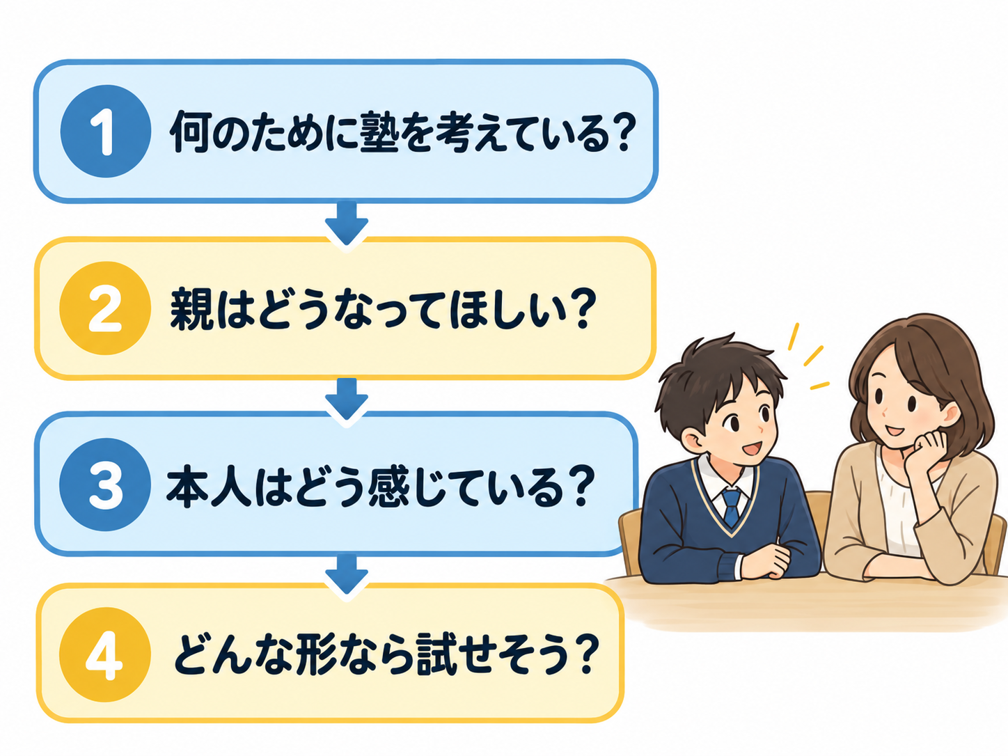 不登校の中学生が塾を始める前に親子で考えたい4つのこと